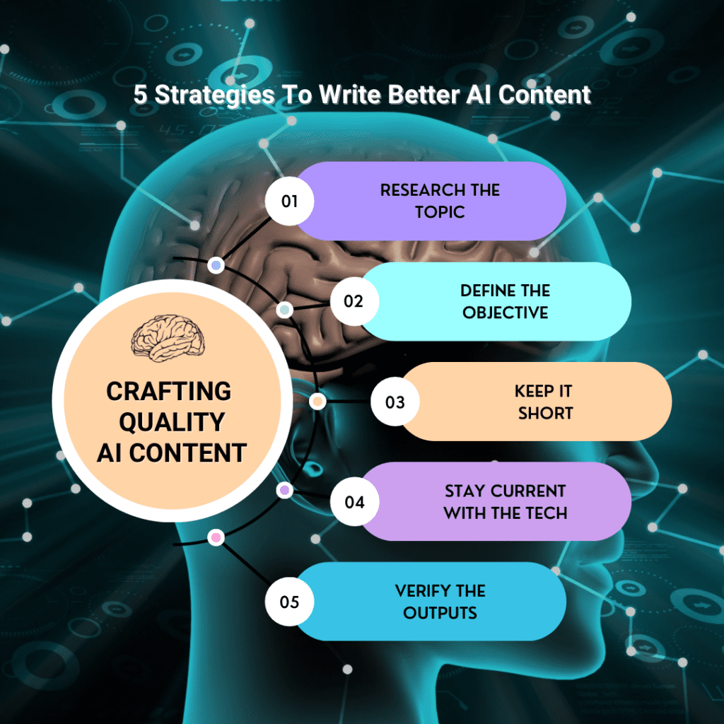 5 Strategies To Write Better AI Content info graph with strategies listed out in text bubbles over an ai brain inside a robots head thinking 
